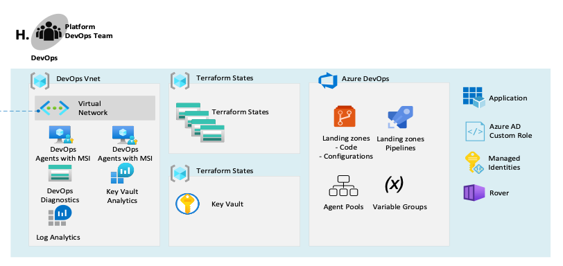 Example of DevOps Compute Nodes for the GitOps environment